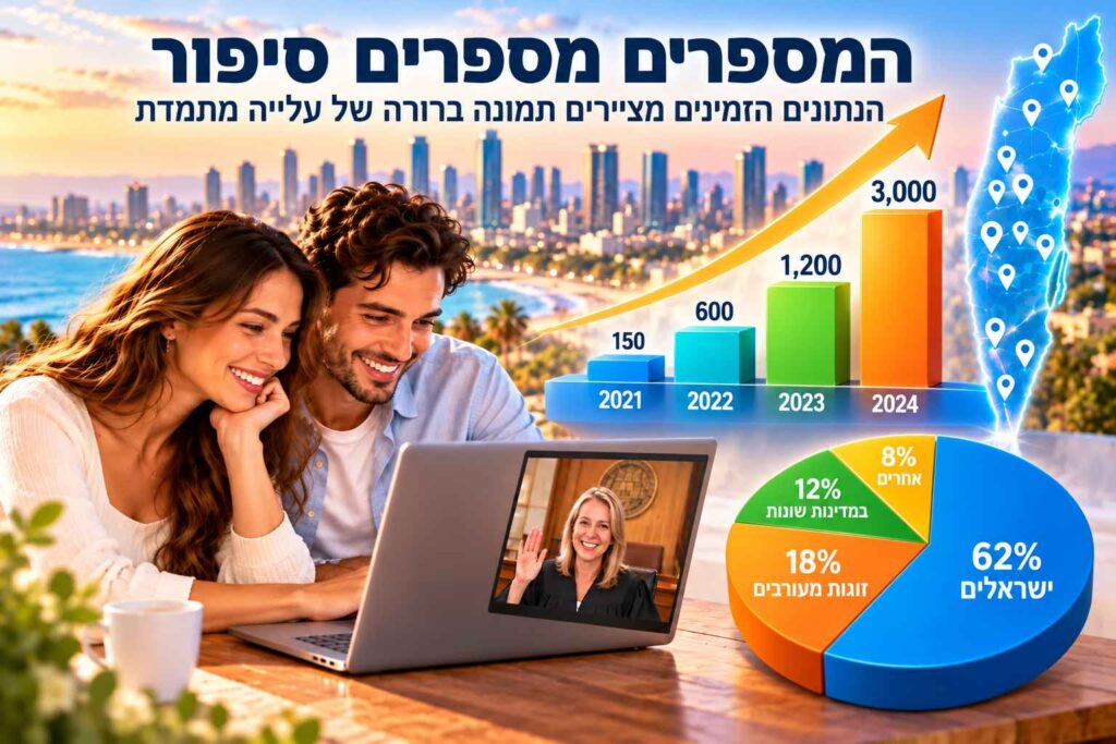 נישואי זום כתופעה גדלה בישראל - צמיחה במספר הזוגות 2021–2024